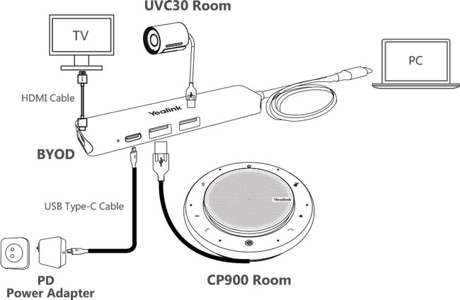 UVC30-CP900-BYOD Setup Diagram