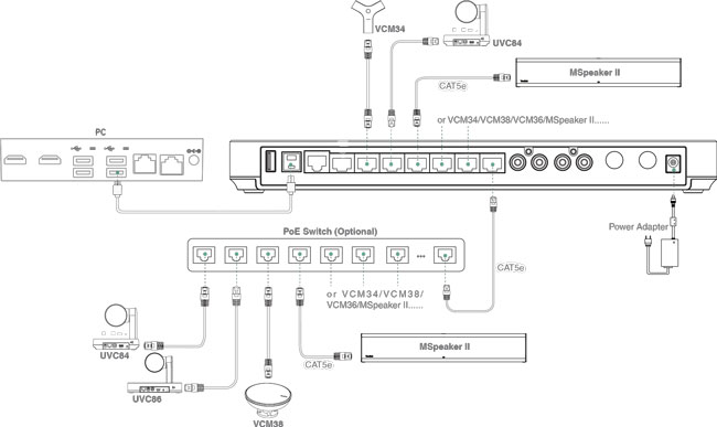 Yealink AVHub Setup Diagram