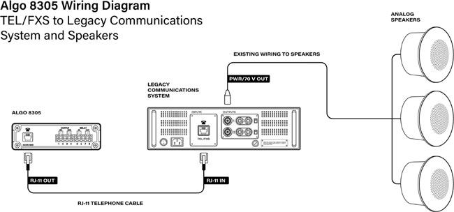 Algo 8305 IP Paging Adapter, Wiring Diagram