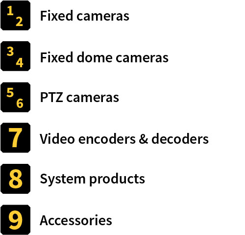 Axis Product Naming Scheme, Table 2