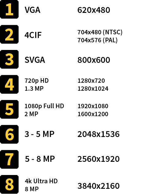 Axis Product Naming Scheme, Table 3