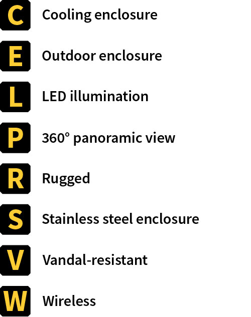 Axis Product Naming Scheme, Table 4