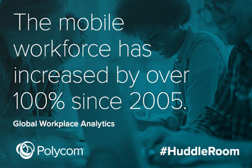 The mobile workforce has increased by over 100% since 2005.