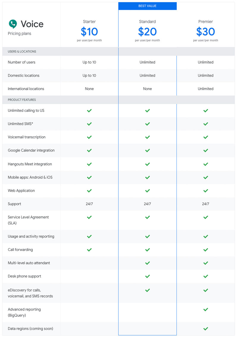 Google Voice by G Suite Matrix