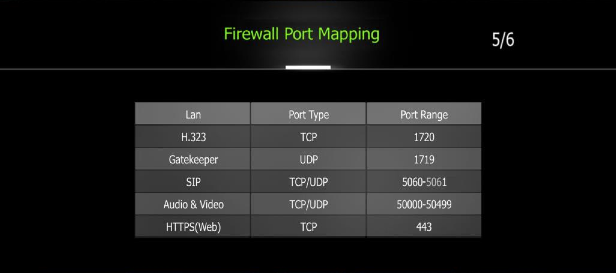 Firewall Port Mapping