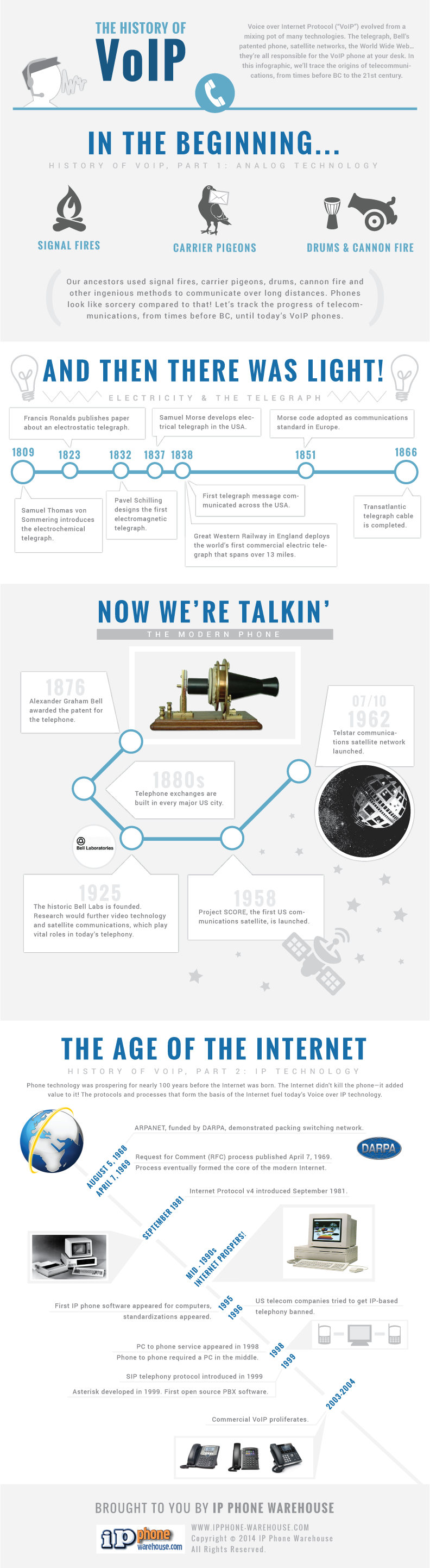 History of VoIP Infographic