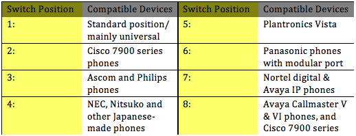 Jabra GN1200 Switch Position