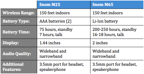 Snom DECT Phone Comparison