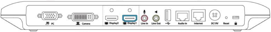 Yealink VC400 Codec Ports