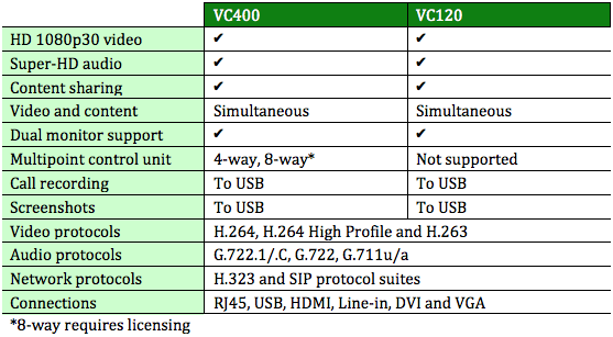 Yealink VCS Comparison